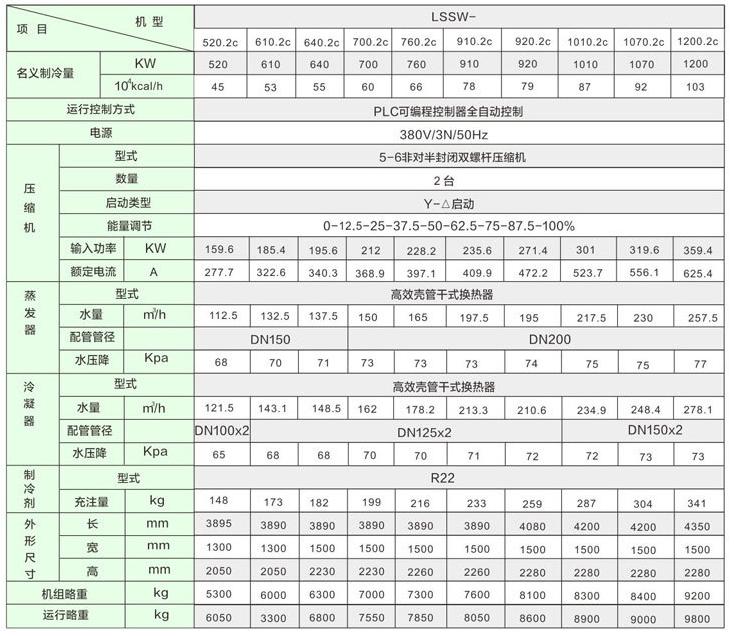弗韦雷W4324
