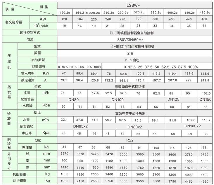 wqrfewr343型