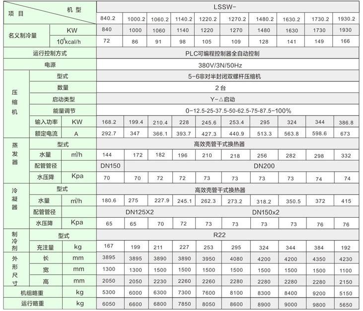 vsdfew132型